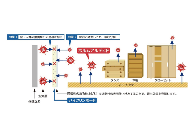 安心安全!快適な住まいづくり