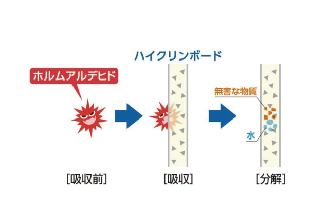 安心安全!快適な住まいづくり